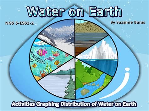 water on earth for kids.